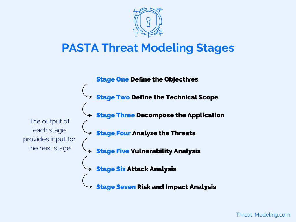 Tutustu 36+ imagen pasta threat modeling