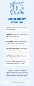 STRIDE Threat Modeling - Threat-Modeling.com