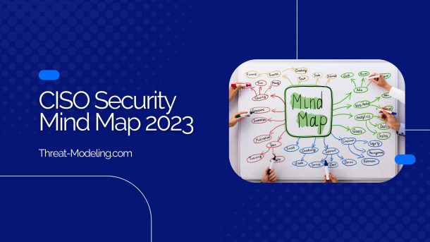 CISO Security Mind Map 2023 Banner