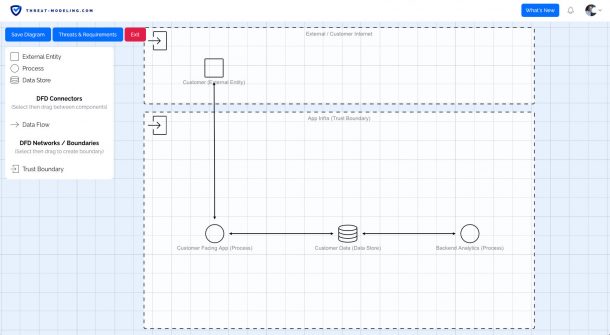 Threat Modeling Threat Modeling Threat Modeling Threat Modeling
