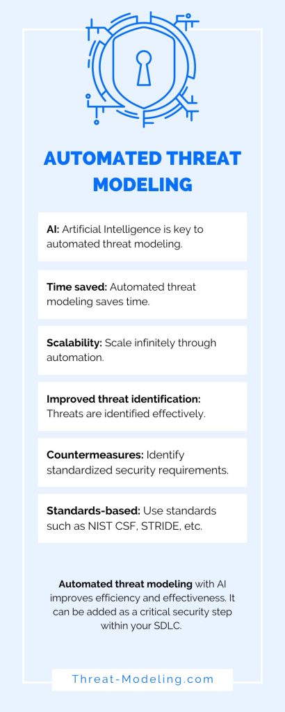 Automated Threat Modeling with Artificial Intelligence