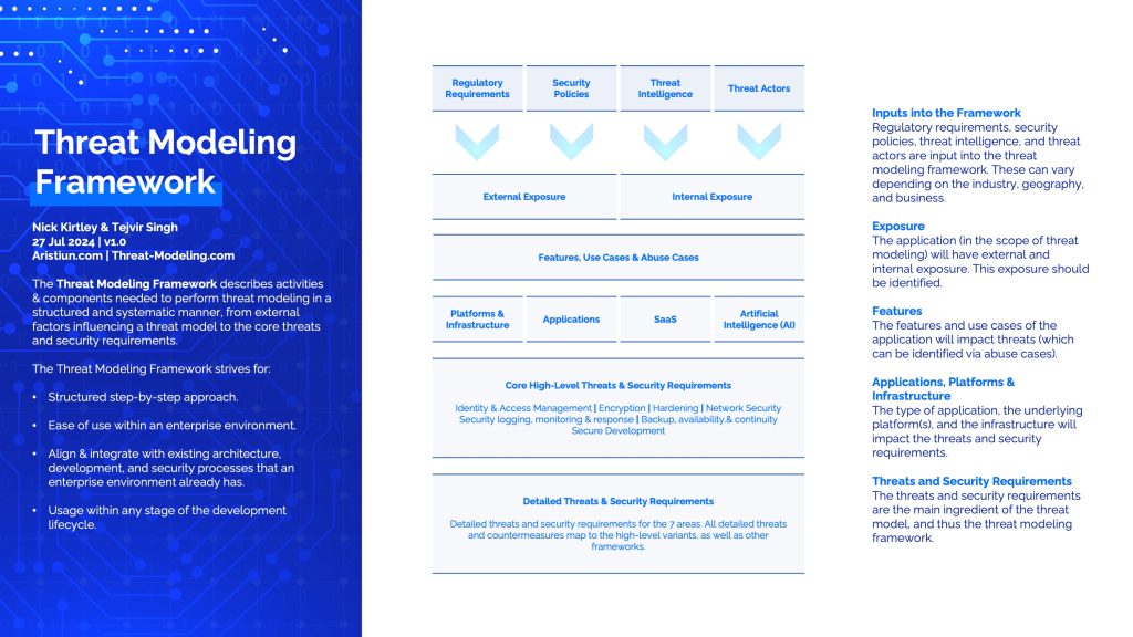 Threat Modeling Framework Overview