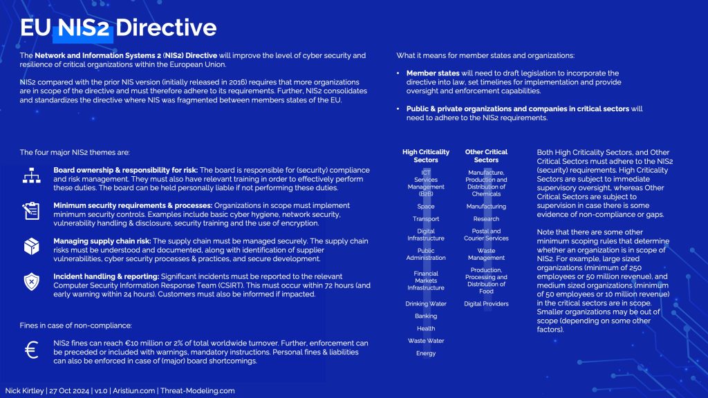 EU NIS2 Directive Overview