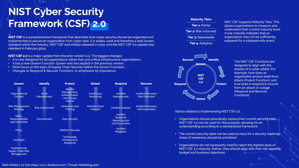 NIST Cyber Security Framework CSF 2.0 Overview