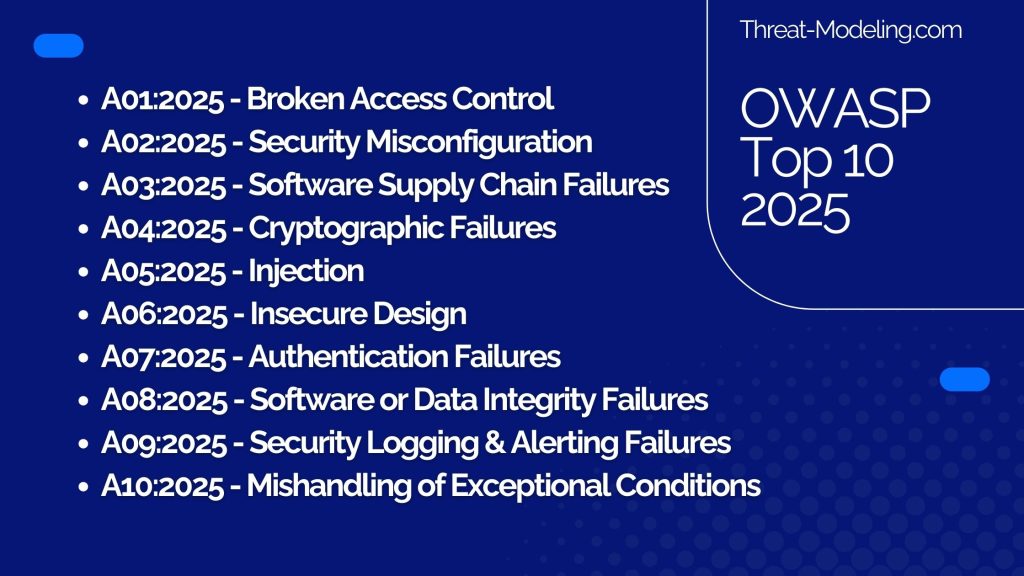 OWASP Top 10 2025